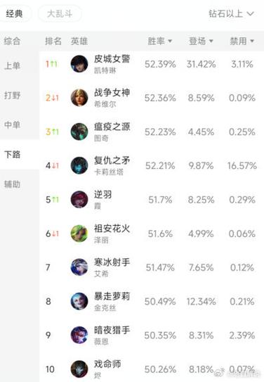 英雄联盟手游排位禁用英雄推荐LOL手游Ban谁比较好-一听下载站