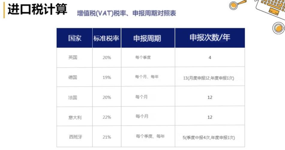 亚马逊英国站vat税扣费多少?