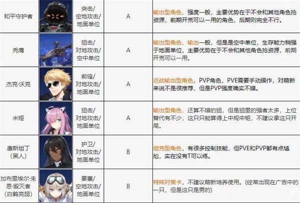异界事务所开局30连选择什么角色?开局30连抽角色选择推荐-一听下载站