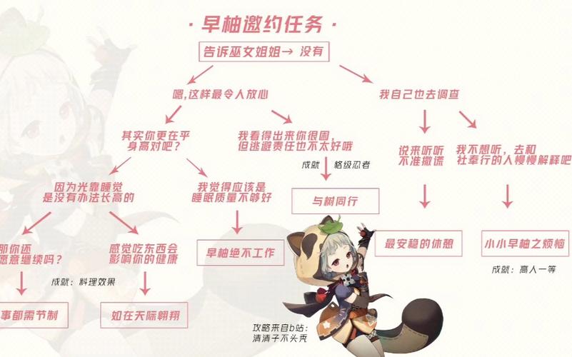 原神早柚邀约任务全结局一图流攻略-一听下载站