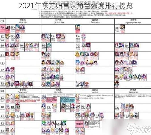 东方归言录节奏榜最新2021一览
