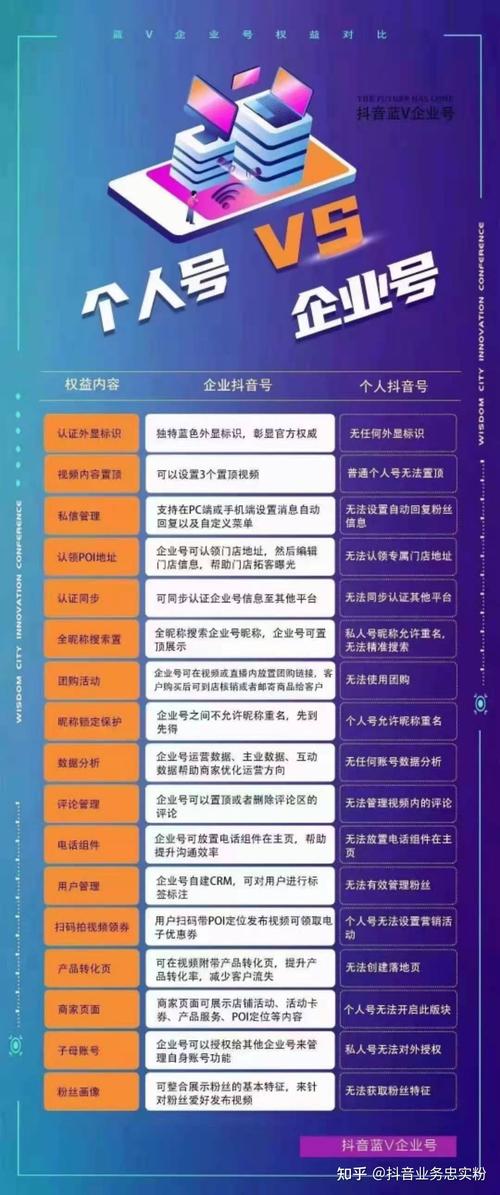 虾皮企业号和个人号的区别是什么?