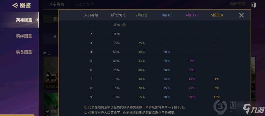 金铲铲之战三费卡爆率统计