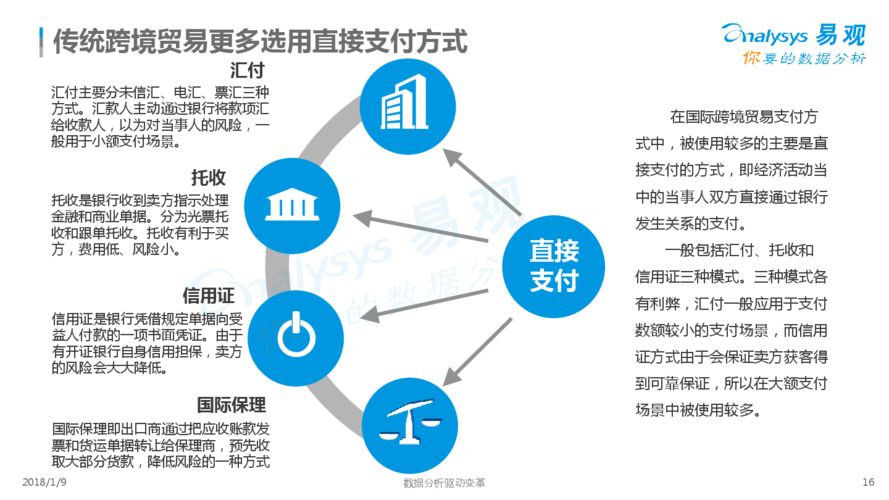 跨境第三方支付平台模式有哪些?