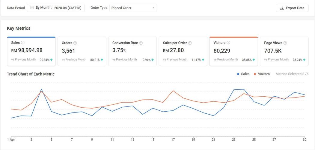 shopee注册时全年流水选多少？