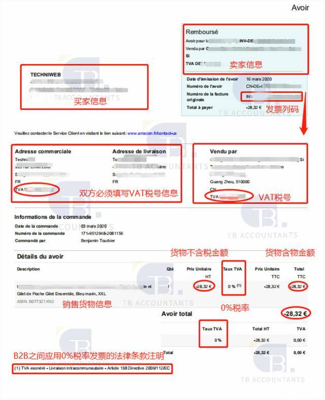 亚马逊预估进口关税会退吗？