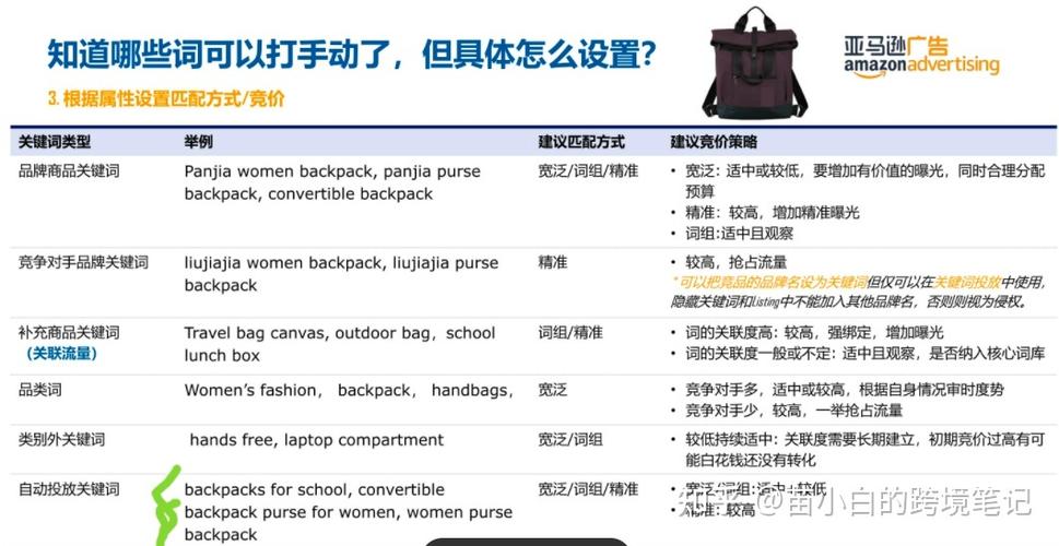 亚马逊关键词分哪三种?