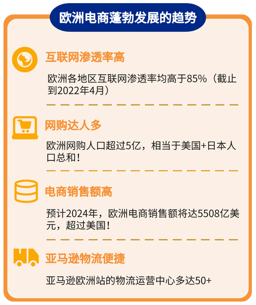 亚马逊欧洲站哪些国家好卖?