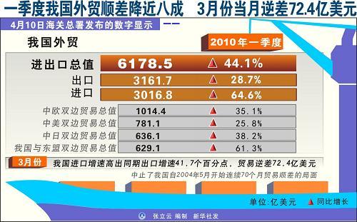 贸易顺差是什么意思?