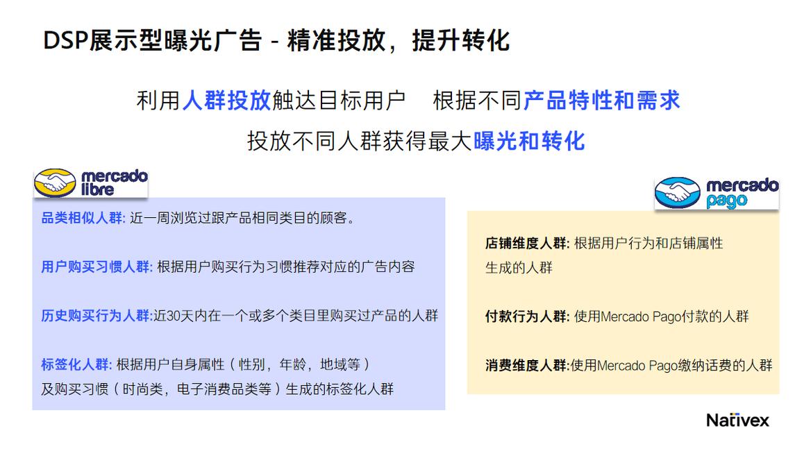 美客多广告如何优化?