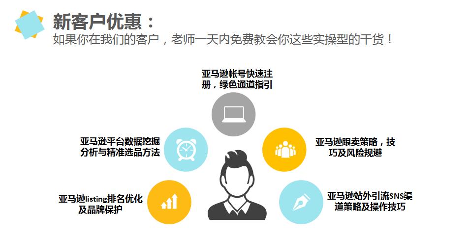 亚马逊如何提高关键词权重?