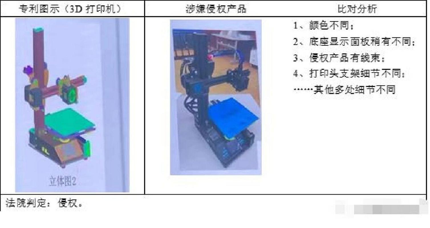 香港专利对亚马逊有用吗?