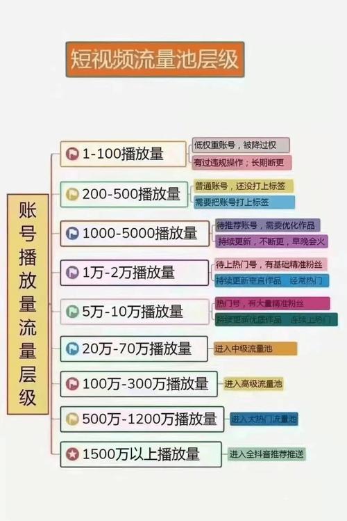 抖音搬运别人的作品有流量吗?