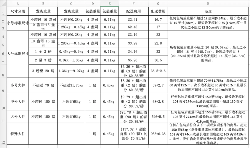 换货亚马逊会收取二次运费吗？