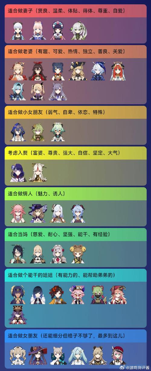 原神2.1版本深渊角色推荐榜