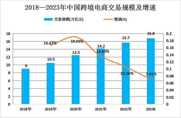 跨境电商发展趋势是什么?