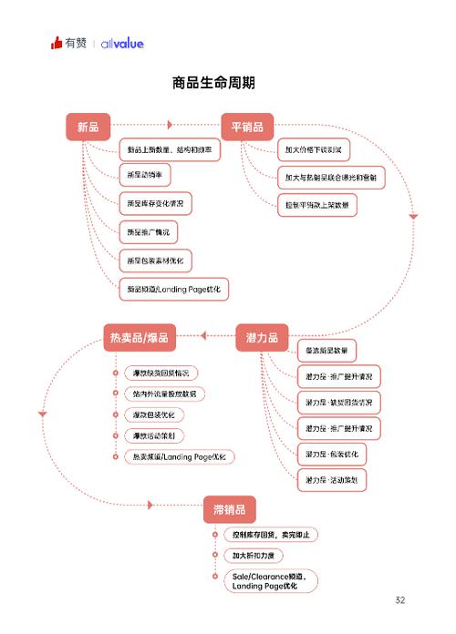独立站运营主要工作是哪些?