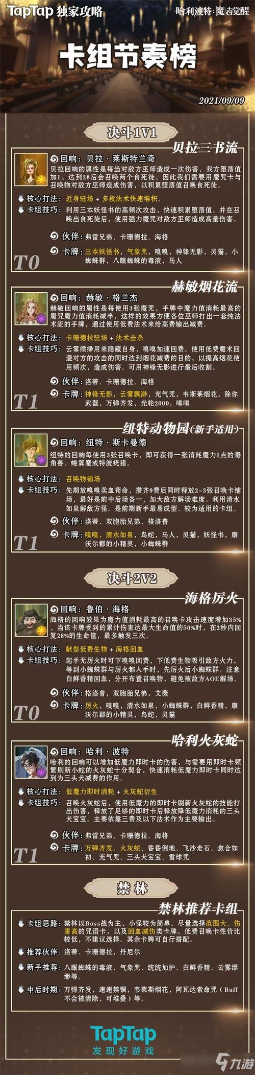 哈利波特魔法觉醒最强传说卡排名2021一览