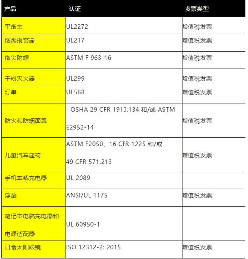 亚马逊哪些类目需要审核？