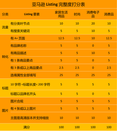 亚马逊评分多少分以上算好？
