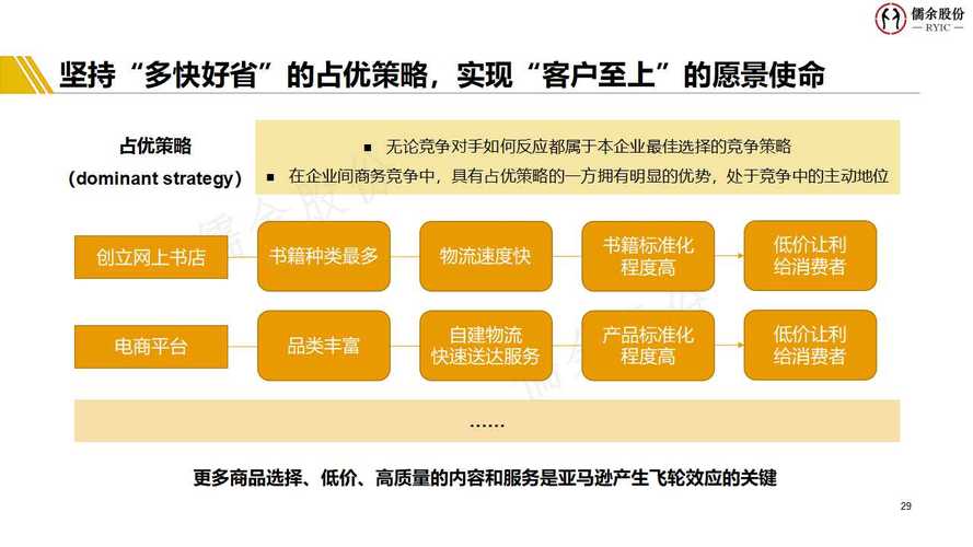 亚马逊未来发展前景如何？
