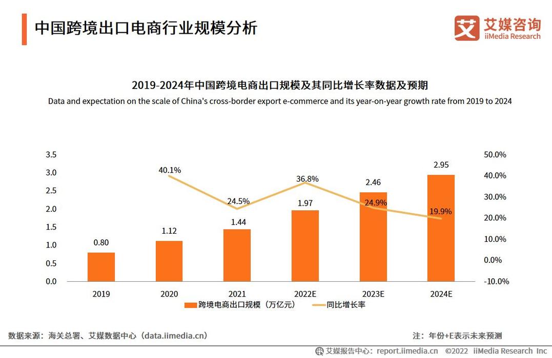 跨境电商发展趋势是什么?