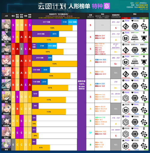 少前云图计划T0角色排行榜2021一览