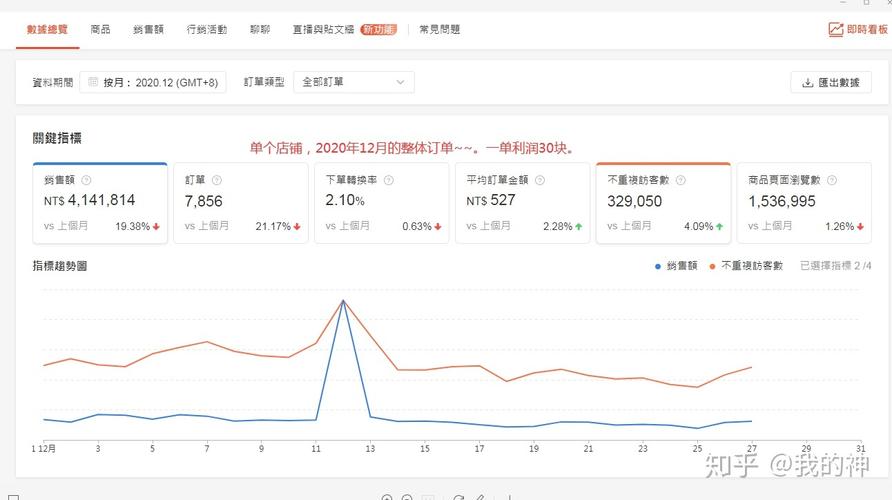 跨境电商真实收入是多少?
