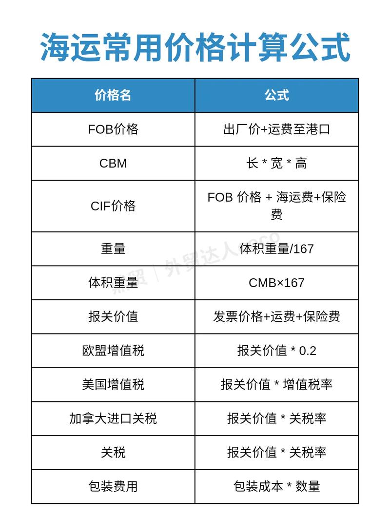 fob价格包含哪些费用?