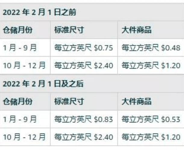 亚马逊年费多少钱一年?