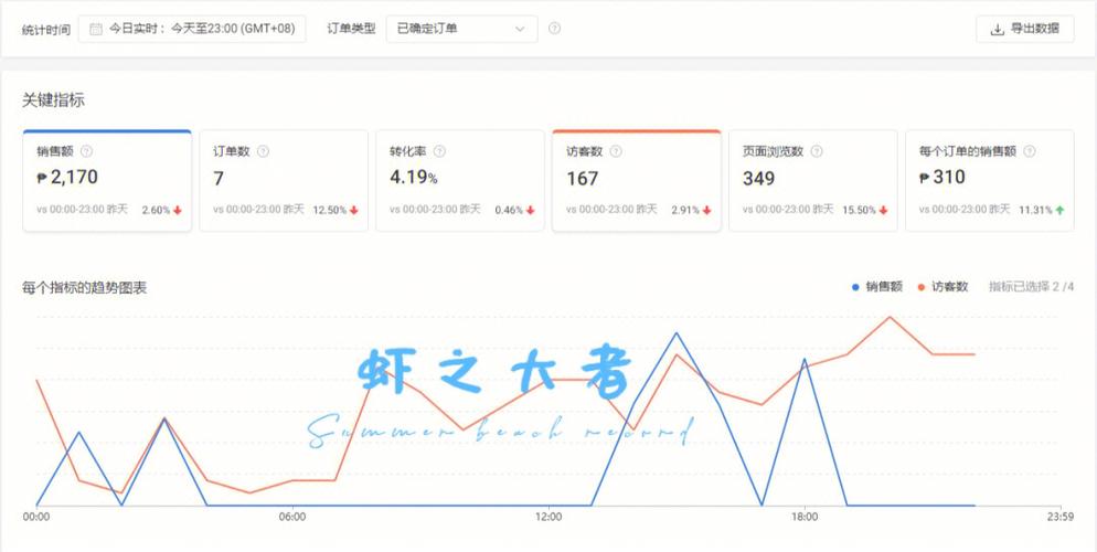 虾皮平台新品出单多少单才算正常?