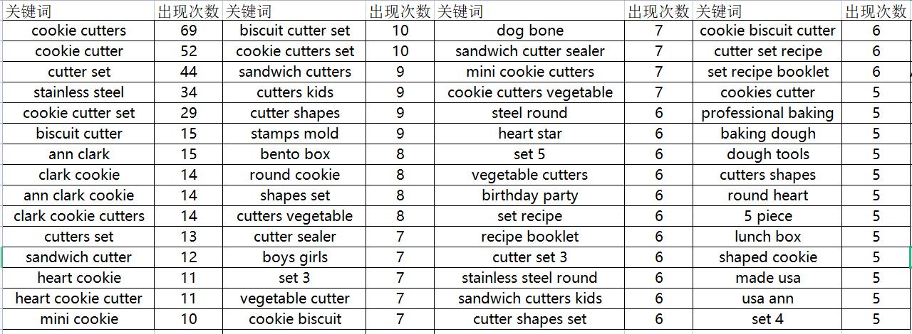 亚马逊都有什么分类词?