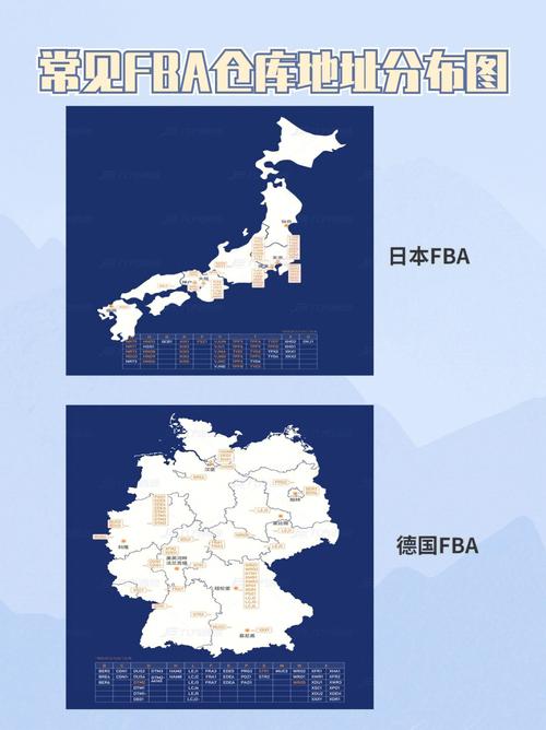 eBay有多少个站点?