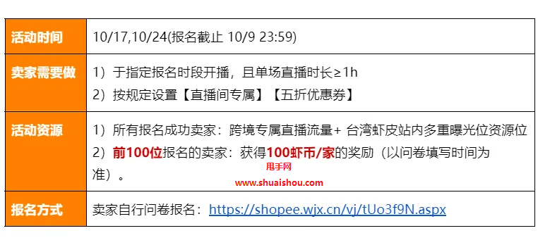 Shopee直播开播活动及直播资源包限时加码福利说明