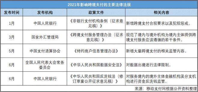 个人跨境收款会被监管吗?