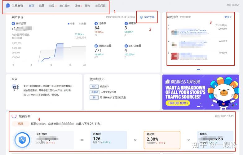 lazada点击率多少正常？