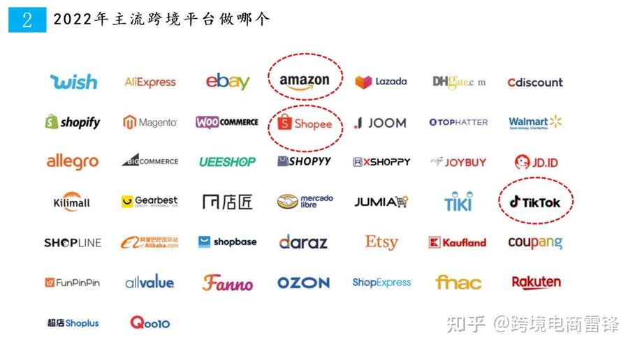 wayfair和亚马逊的区别是什么?