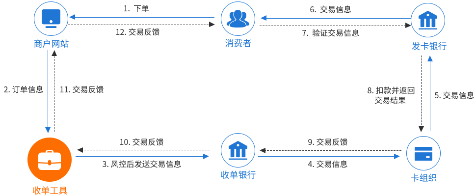 个人账户跨境收款流程是什么?