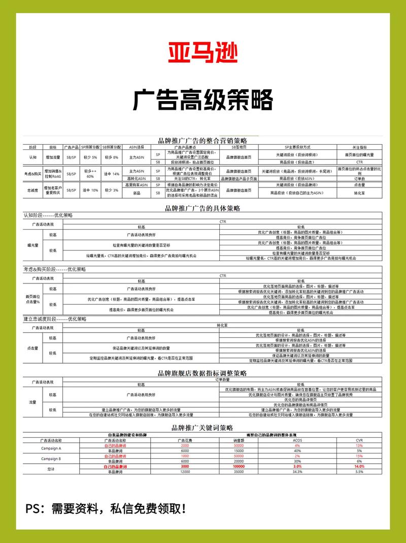 亚马逊运营中可以采取哪些策略?