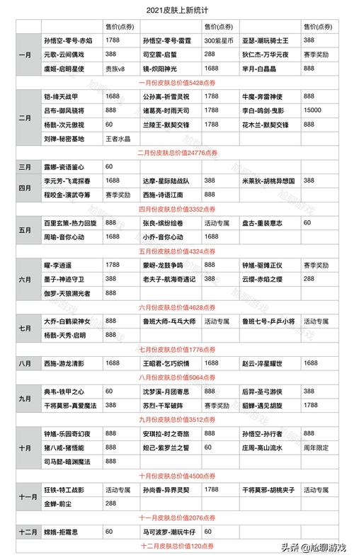 2021王者荣耀中秋节皮肤价格一览