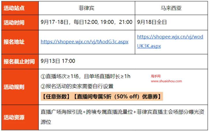 Shopee直播马来西亚站点扶持活动说明