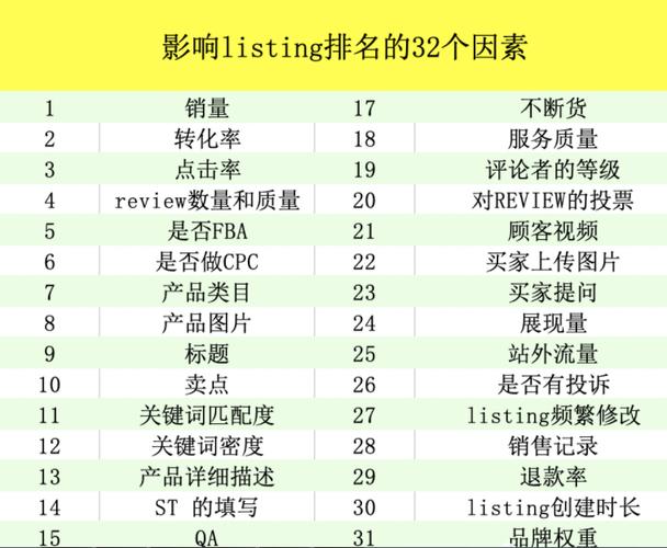 亚马逊关键词分哪三种?