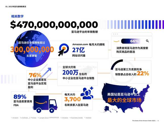 亚马逊数据分析有哪些？