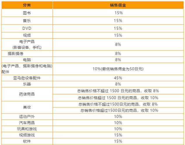 亚马逊日本站积分卖家扣多少钱?