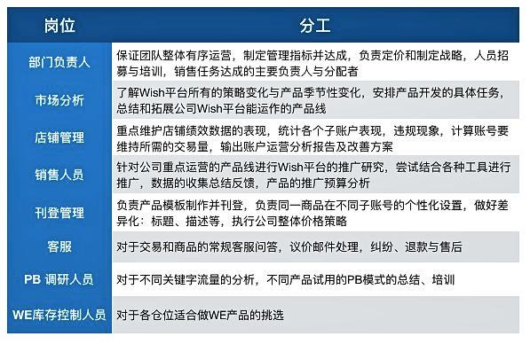wish平台售后技巧有哪些？