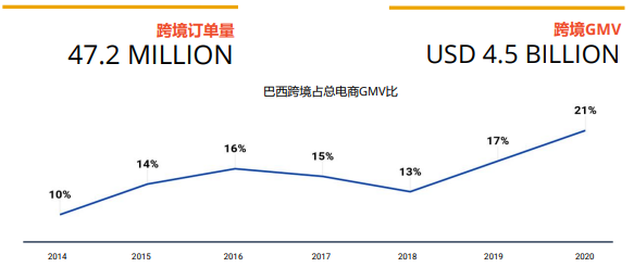 虾皮巴西/墨西哥/智利站点如何处理退货订单?