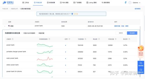 亚马逊标题长尾怎么弄?