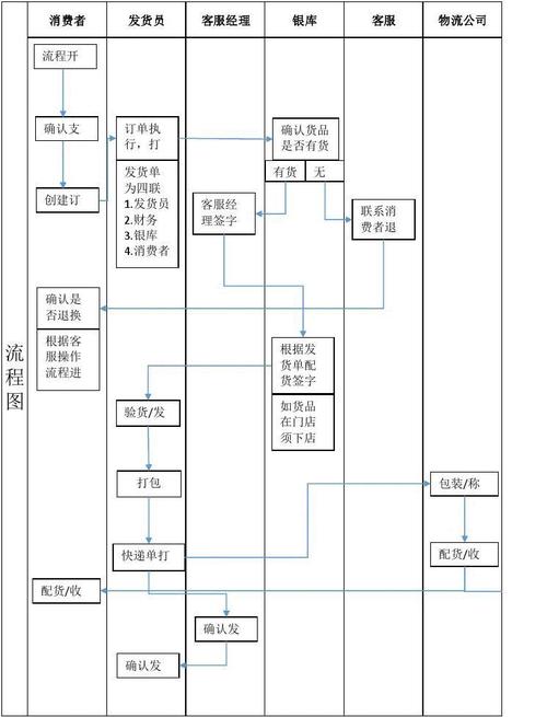 shein发货流程是什么?