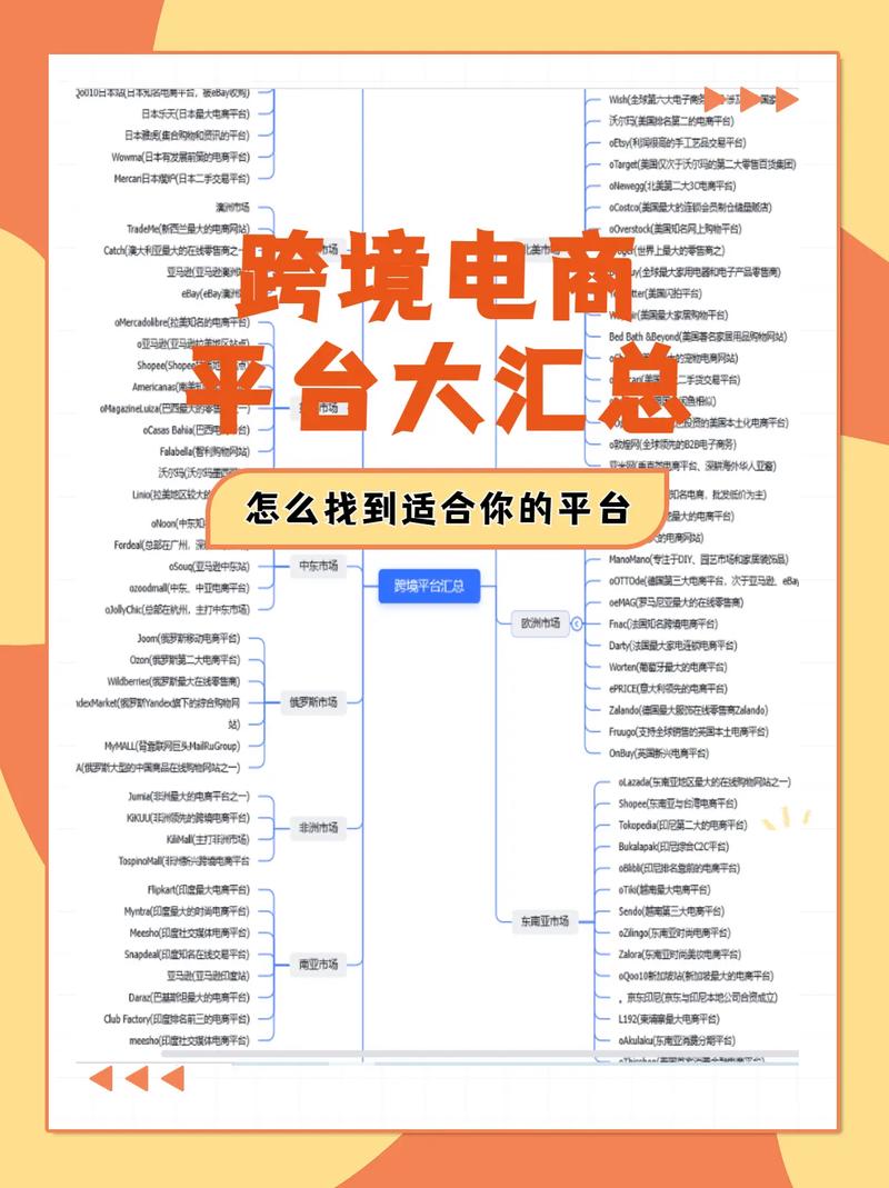 国内电商平台与跨境平台的区别是什么?