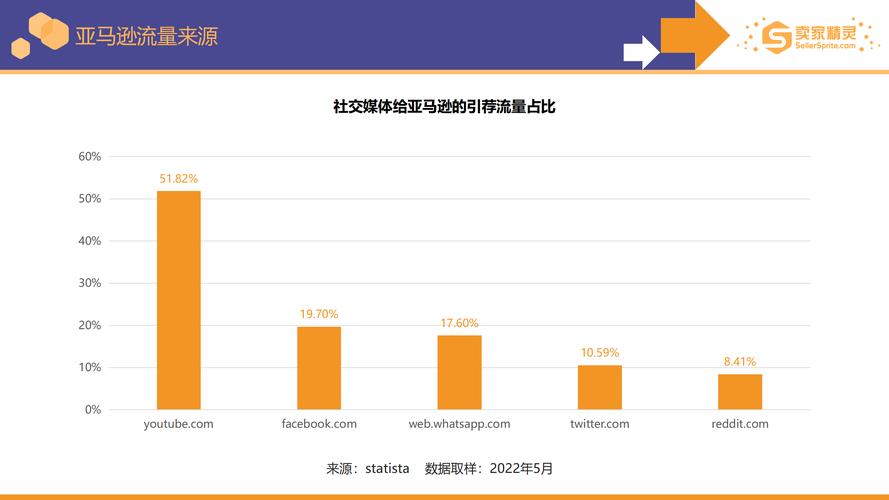 亚马逊数据分析有哪些？
